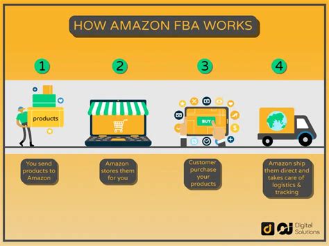 shipping to multiple distribution centers in one box|How to Ship your FBA Shipment to One Fulfillment Center.